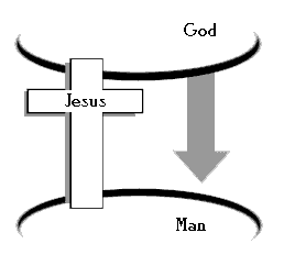 Jesus is the Only Way