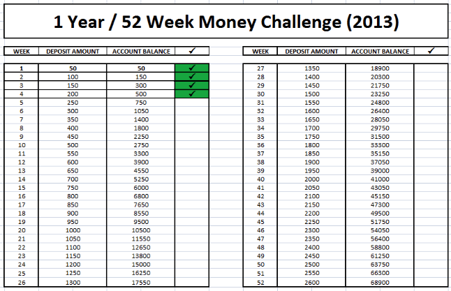 Saving Money Chart 52 Week