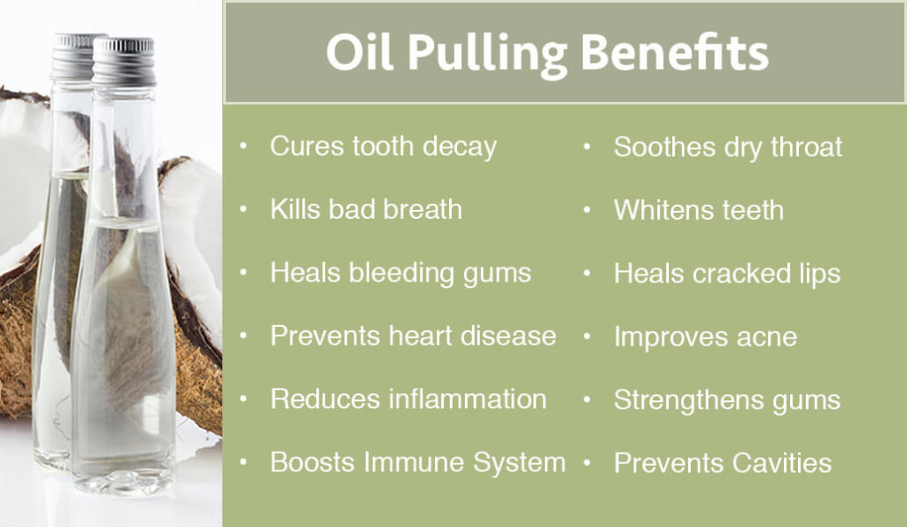 Coconut-Oil-Pulling-Benefits Dr. Axe